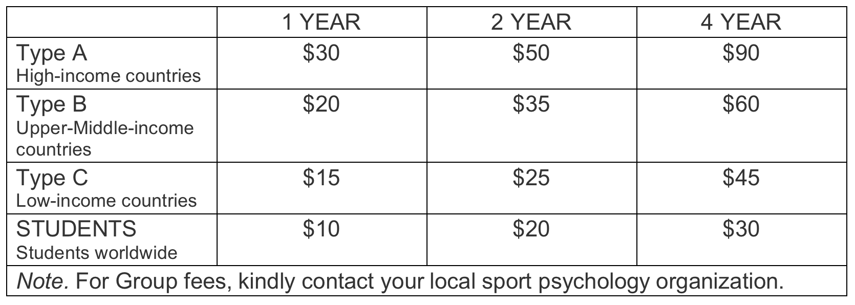 Membership – Asian South-Pacific Association of Sport Psychology